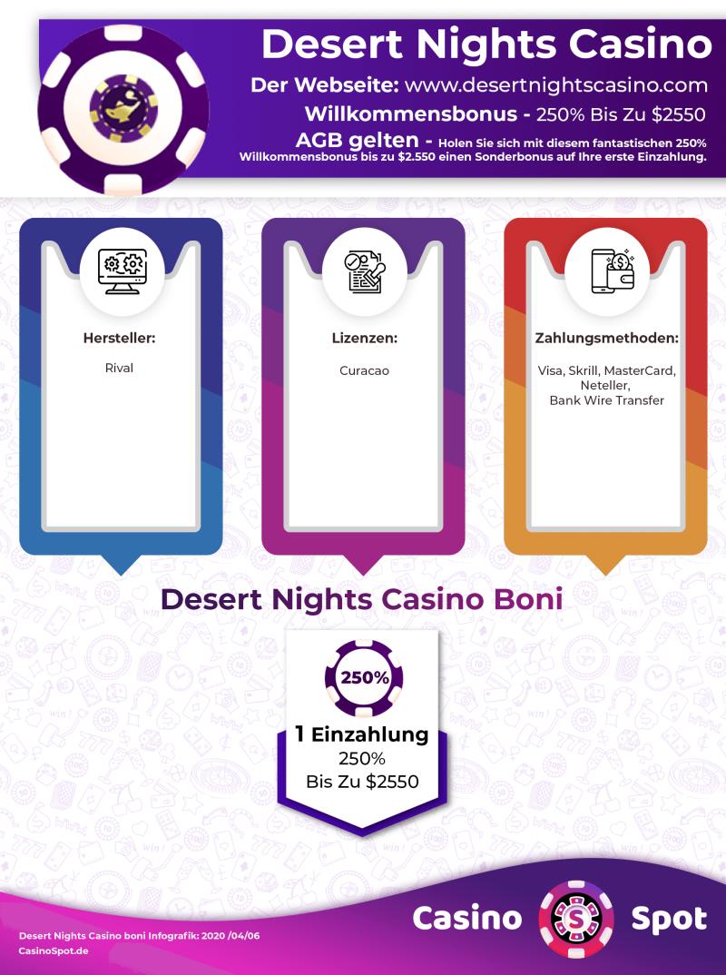 Desert Nights Casino Willkommensbonus Infografik