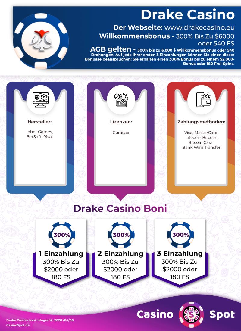 Drake Casino Willkommensbonus Infografik