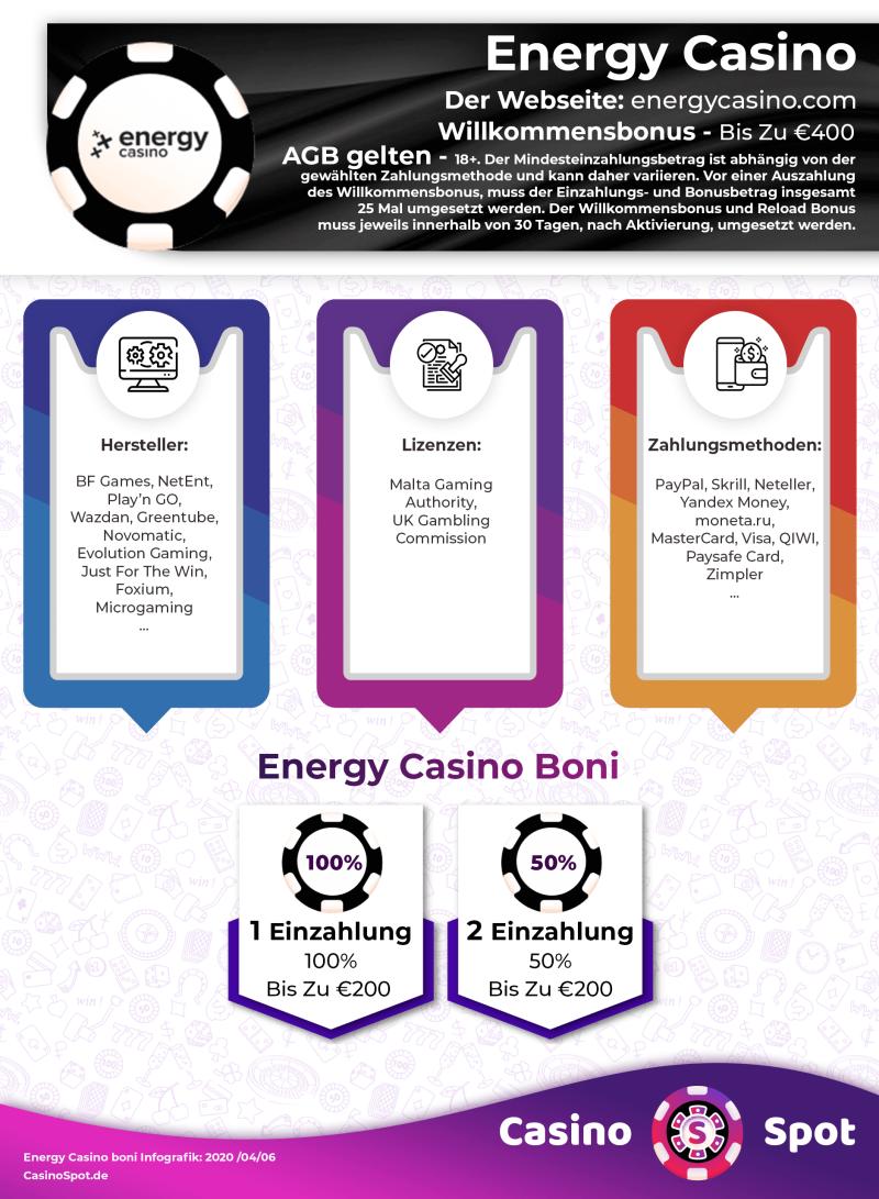 Energy Casino Willkommensbonus Infografik