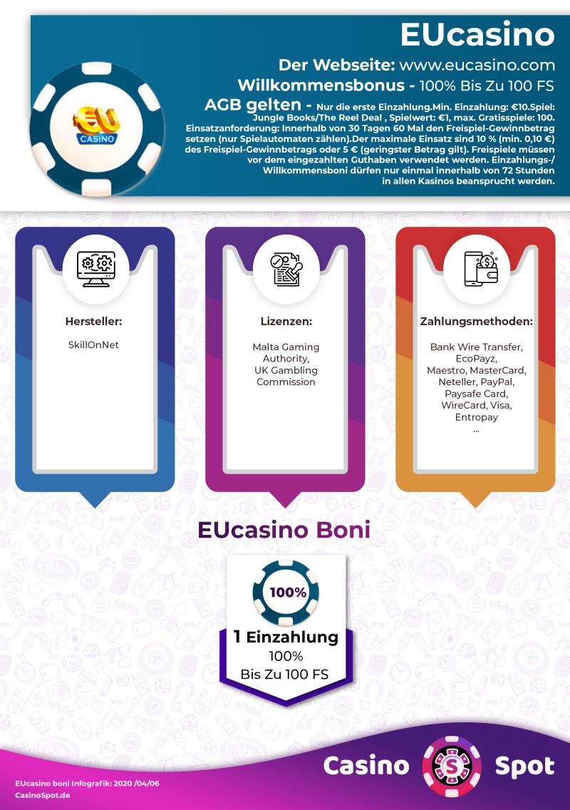 EUCasino Willkommensbonus Infografik