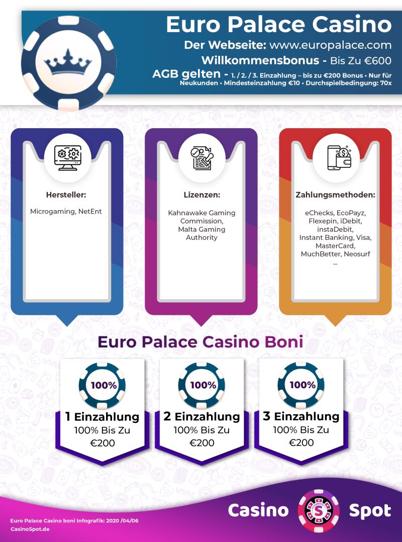 Euro Palace Casino Willkommensbonus Infografik