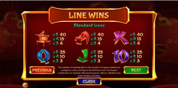 Fa Fa Twins Slot Machine Paytable Screen