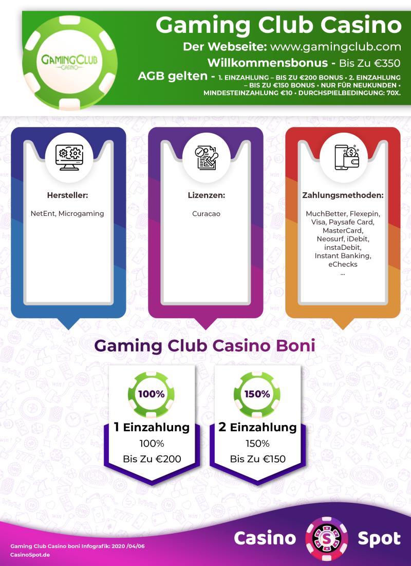Gaming Club Casino Willkommensbonus Infografik
