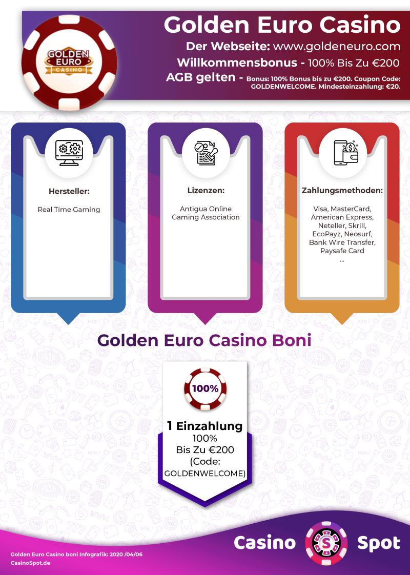 Golden Euro Casino Willkommensbonus Infografik