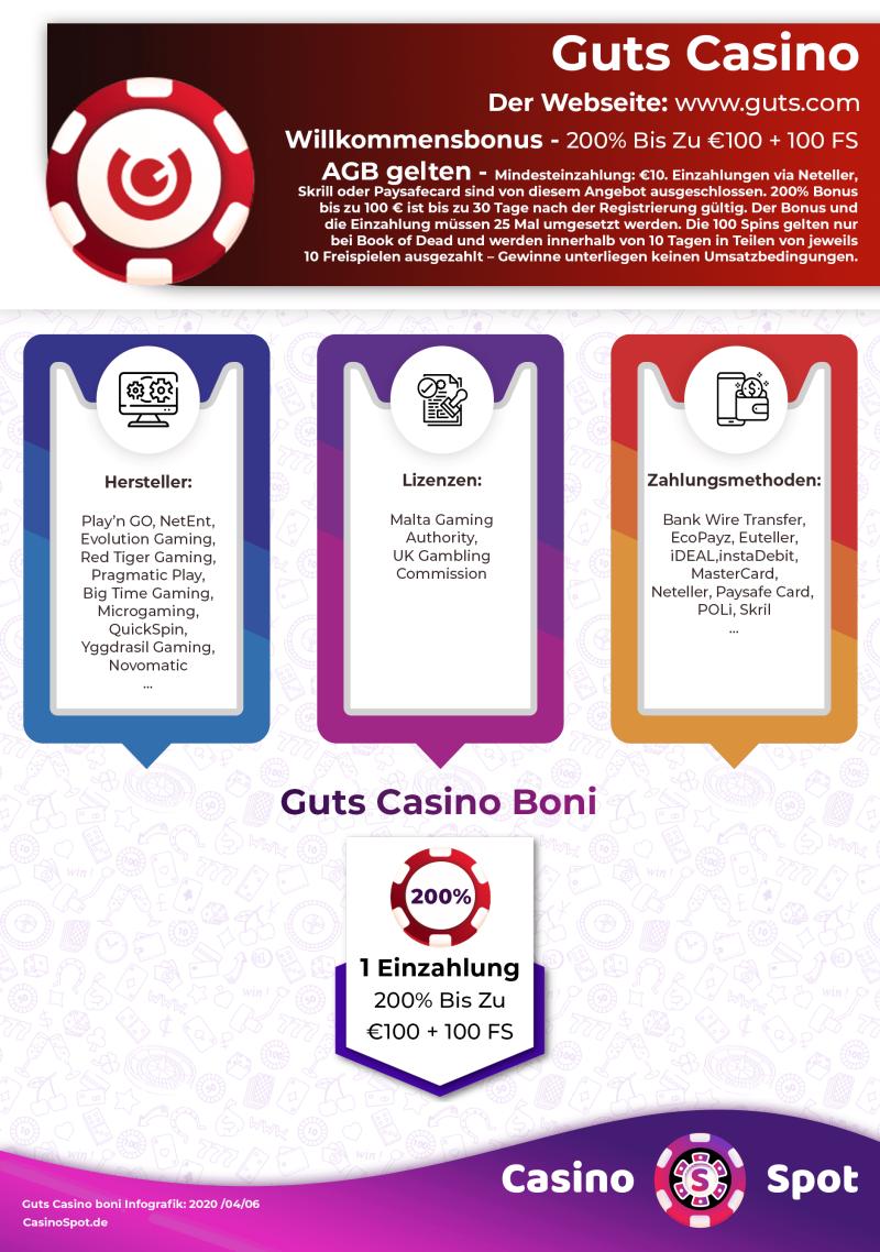 Guts Casino Willkommensbonus Infografik