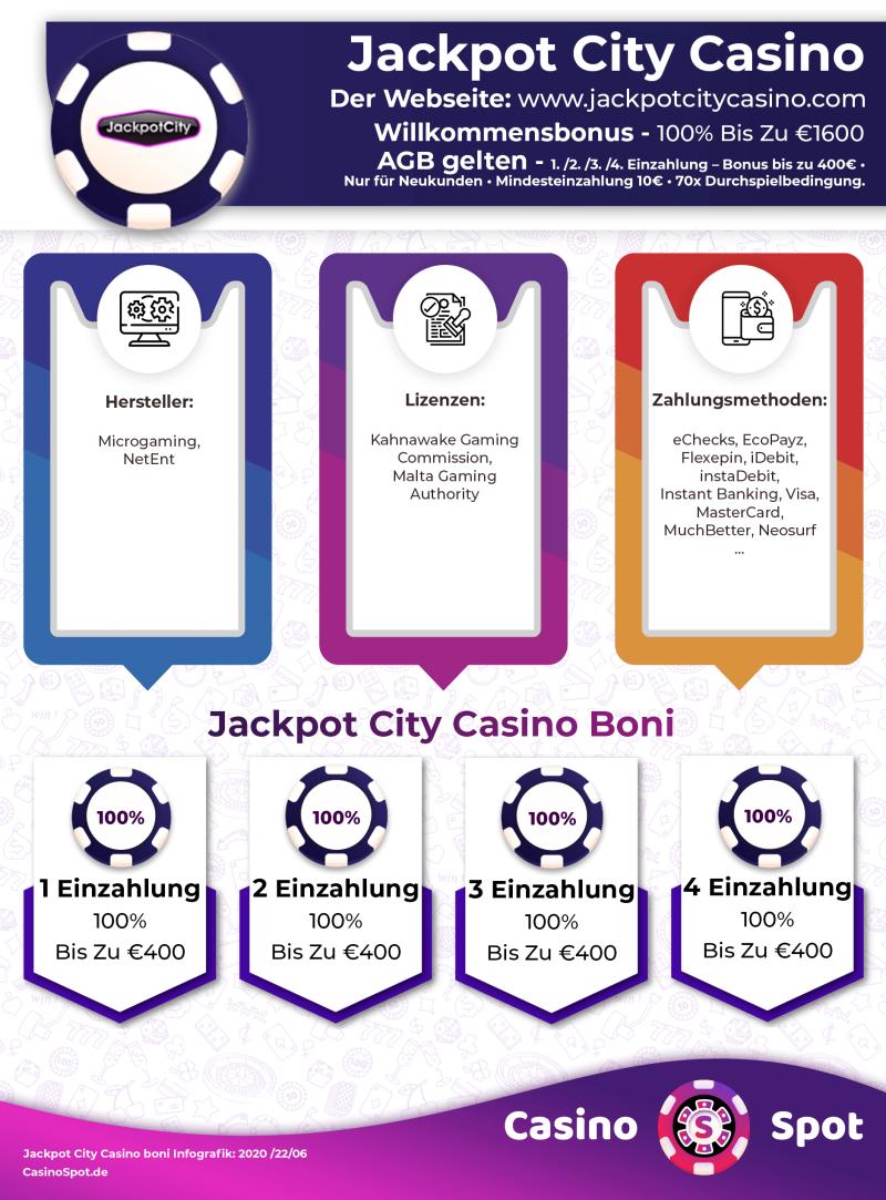 Jackpot City Casino Willkommensbonus Infografik