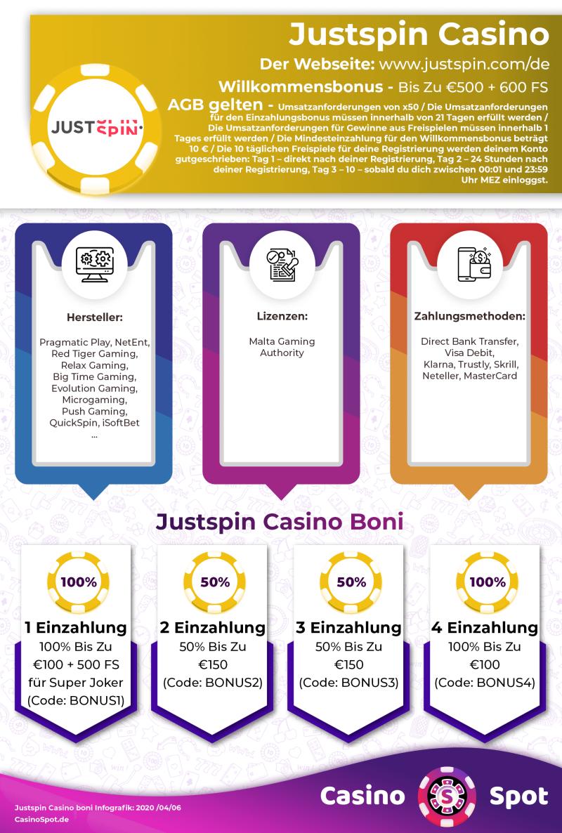 Justspin Casino Willkommensbonus Infografik