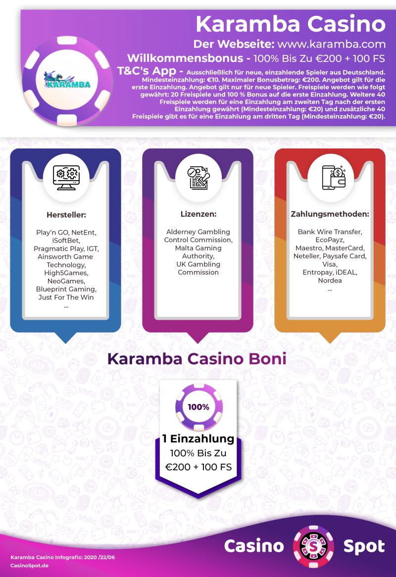 Karamba Casino Willkommensbonus Infografik