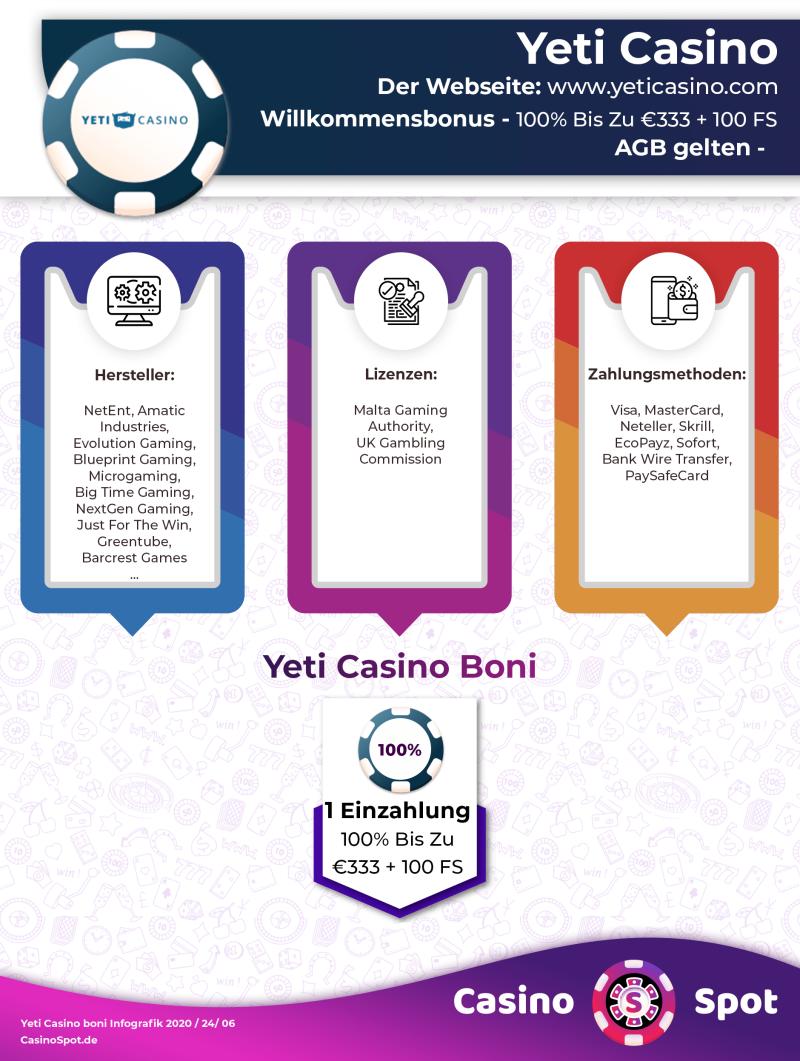 Yeti Casino Willkommensbonus Infografi