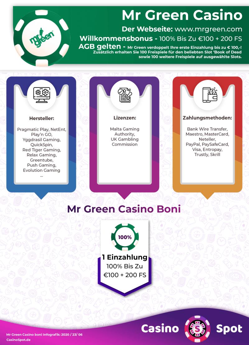 Mr Green Casino Willkommensbonus Infografik