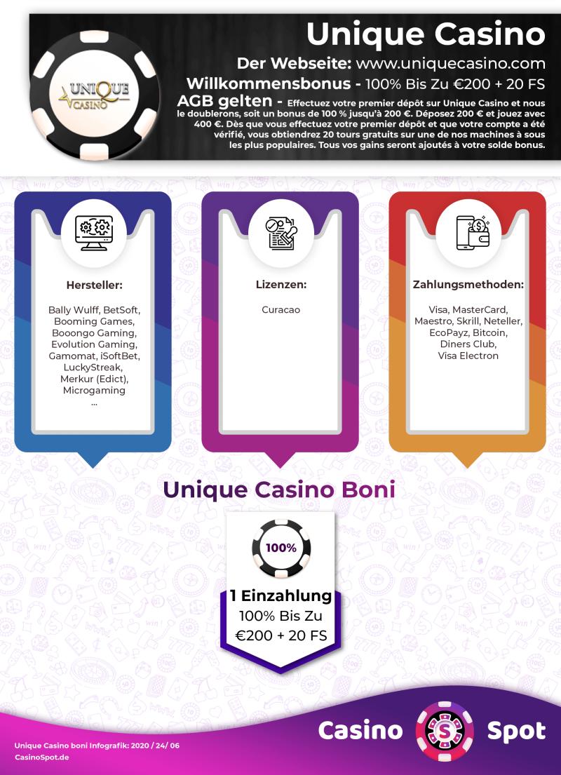 Unique Casino Willkommensbonus Infografik