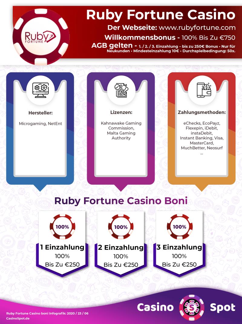 Ruby Fortune Casino Willkommensbonus Infografik