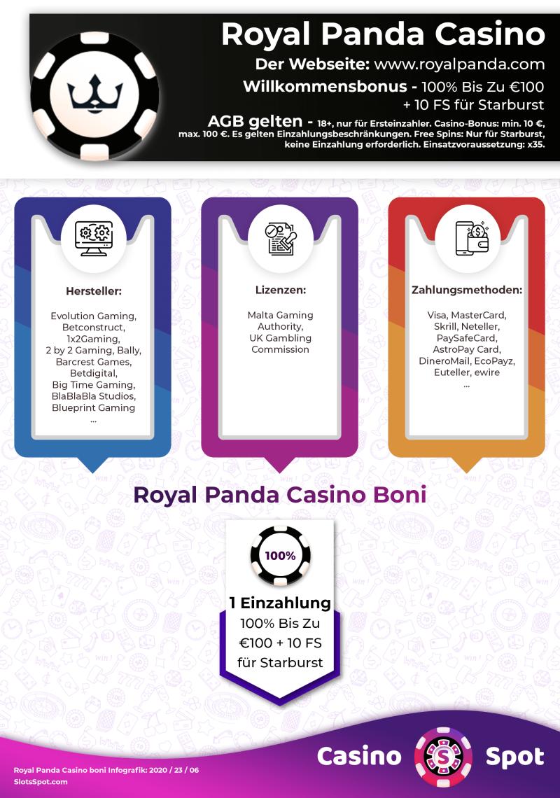 Royal Panda Casino Willkommensbonus Infografik