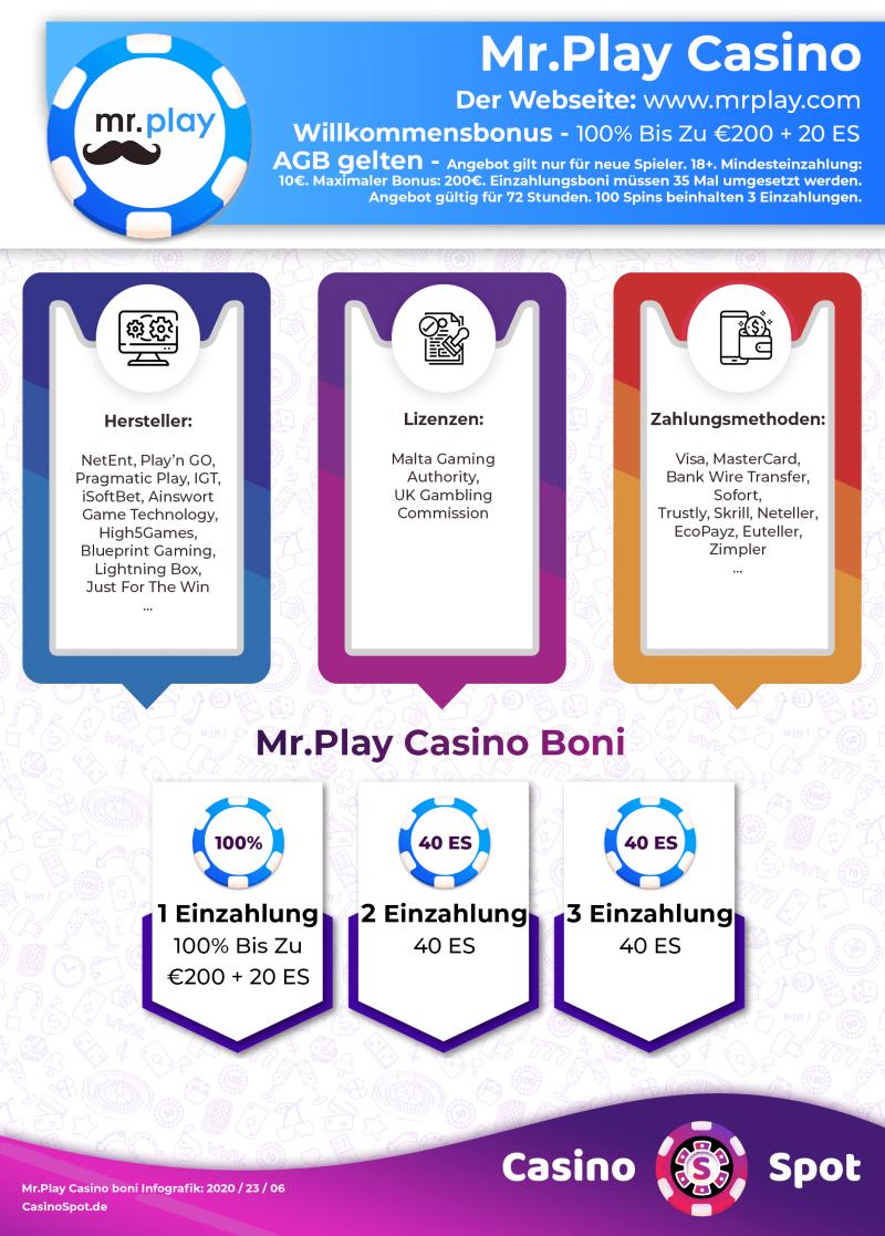 Mr Play Casino Willkommensbonus Infografik