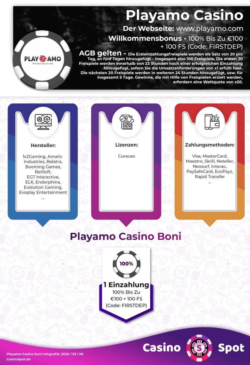 PlayAmo Casino Willkommensbonus Infografik