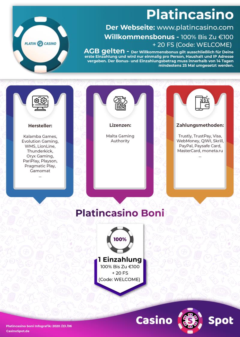 PlatinCasino Willkommensbonus Infografik