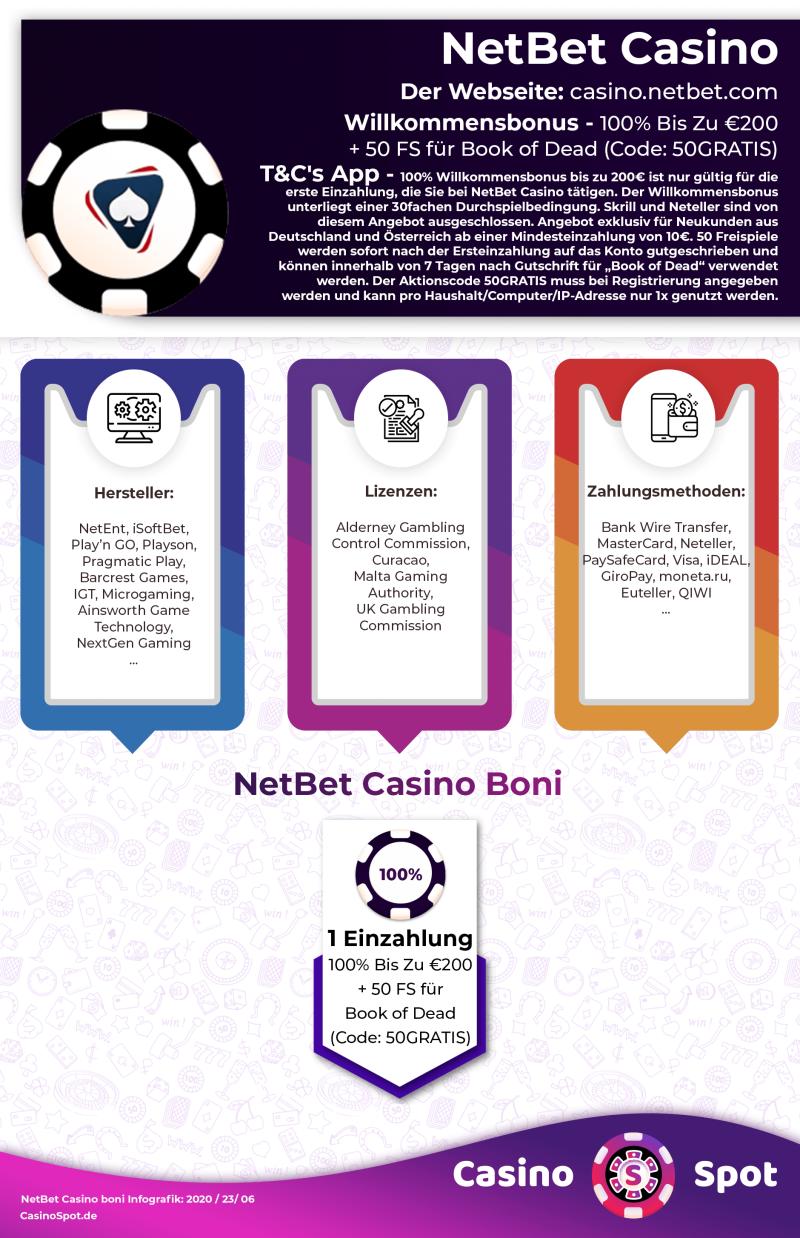 NetBet Casino Willkommensbonus Infografik
