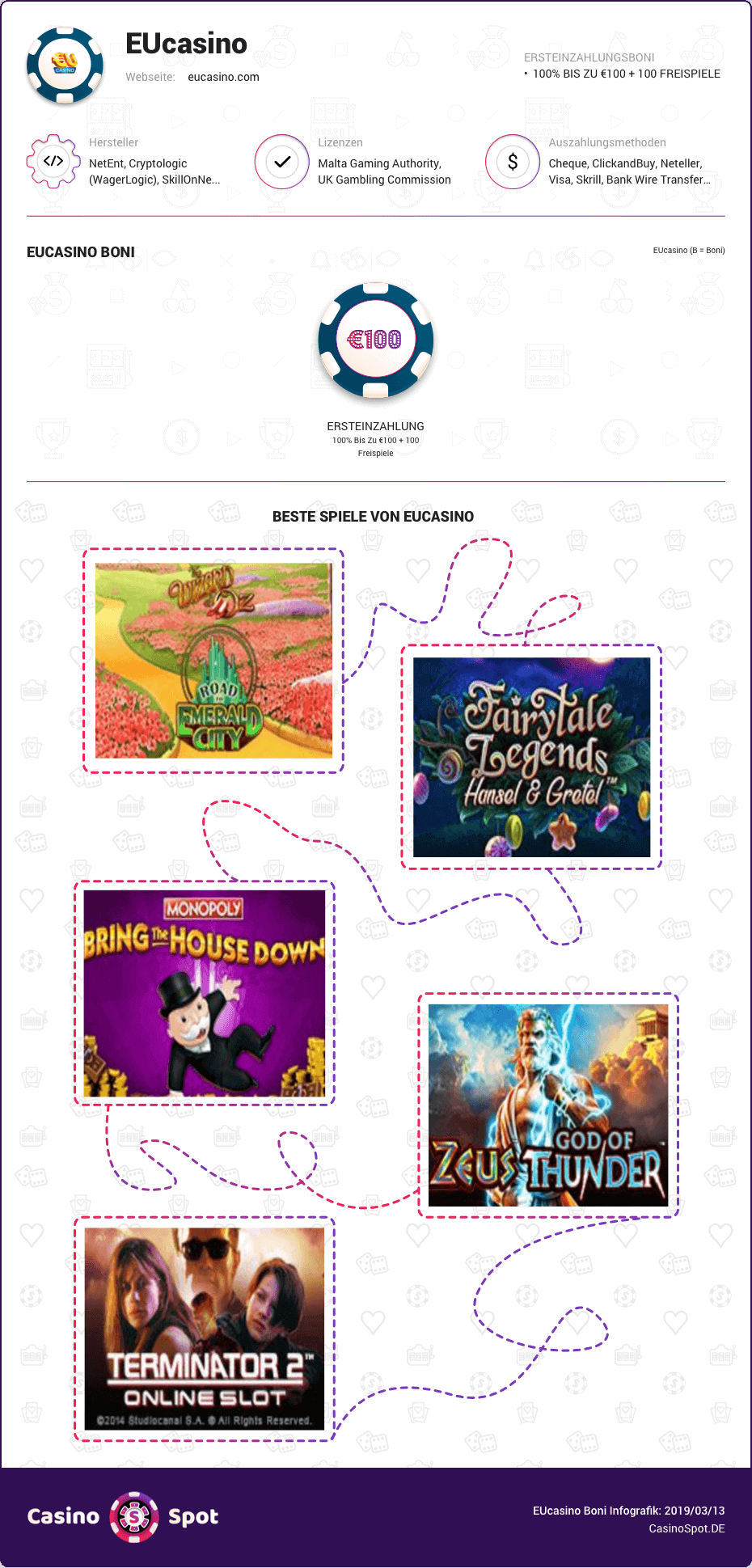 EUcasino Boni infografik