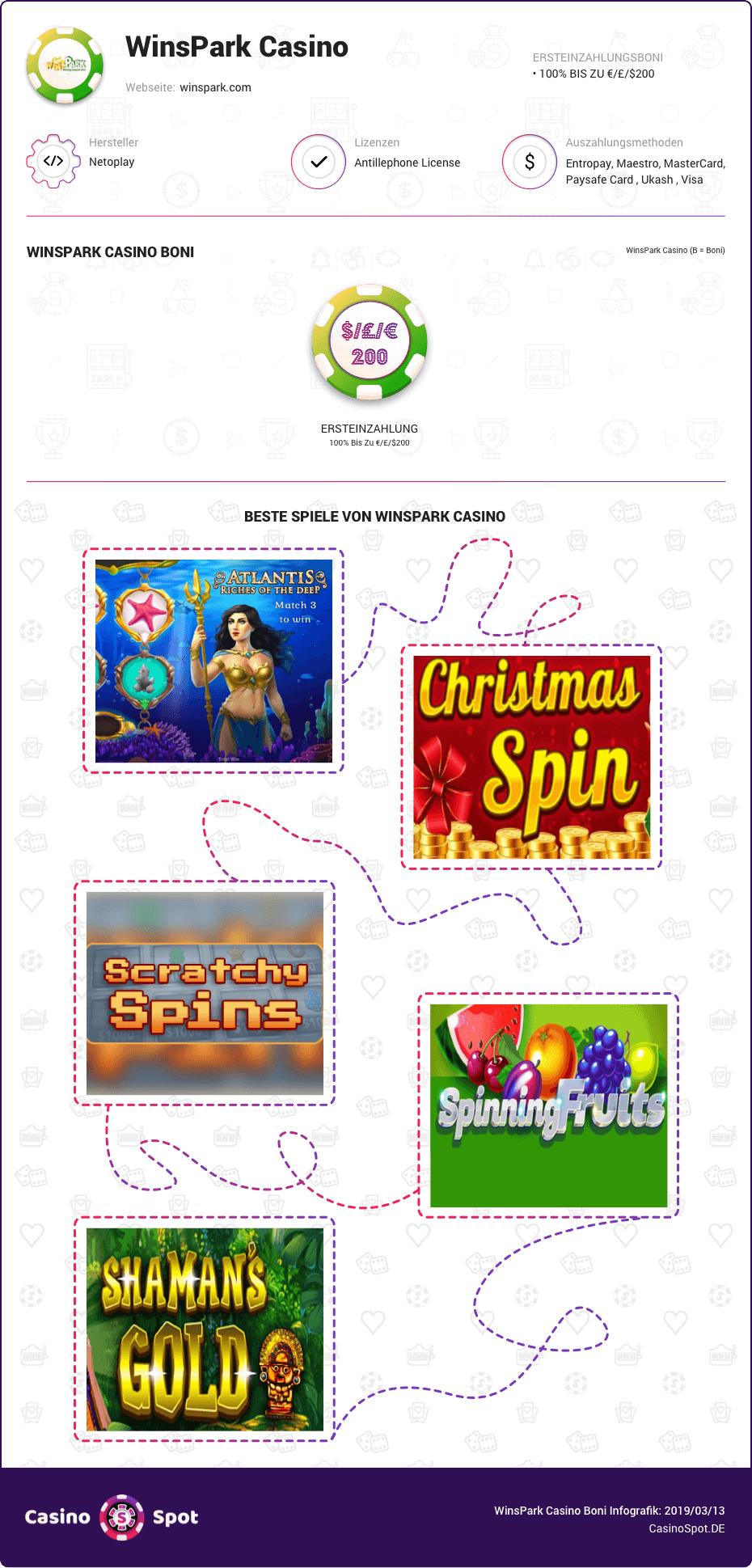 winspark casino boni infografik