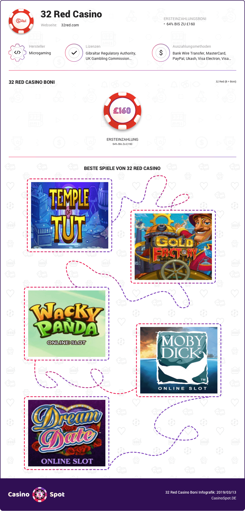 32red casino boni infografik