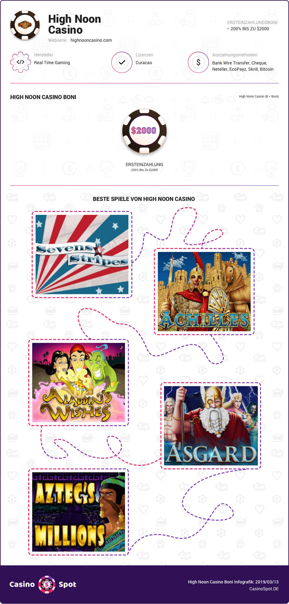 high noon casino boni infografik