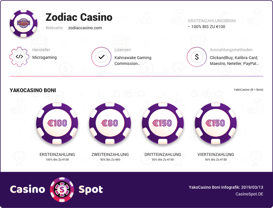 Zodiac Casino Boni infografik