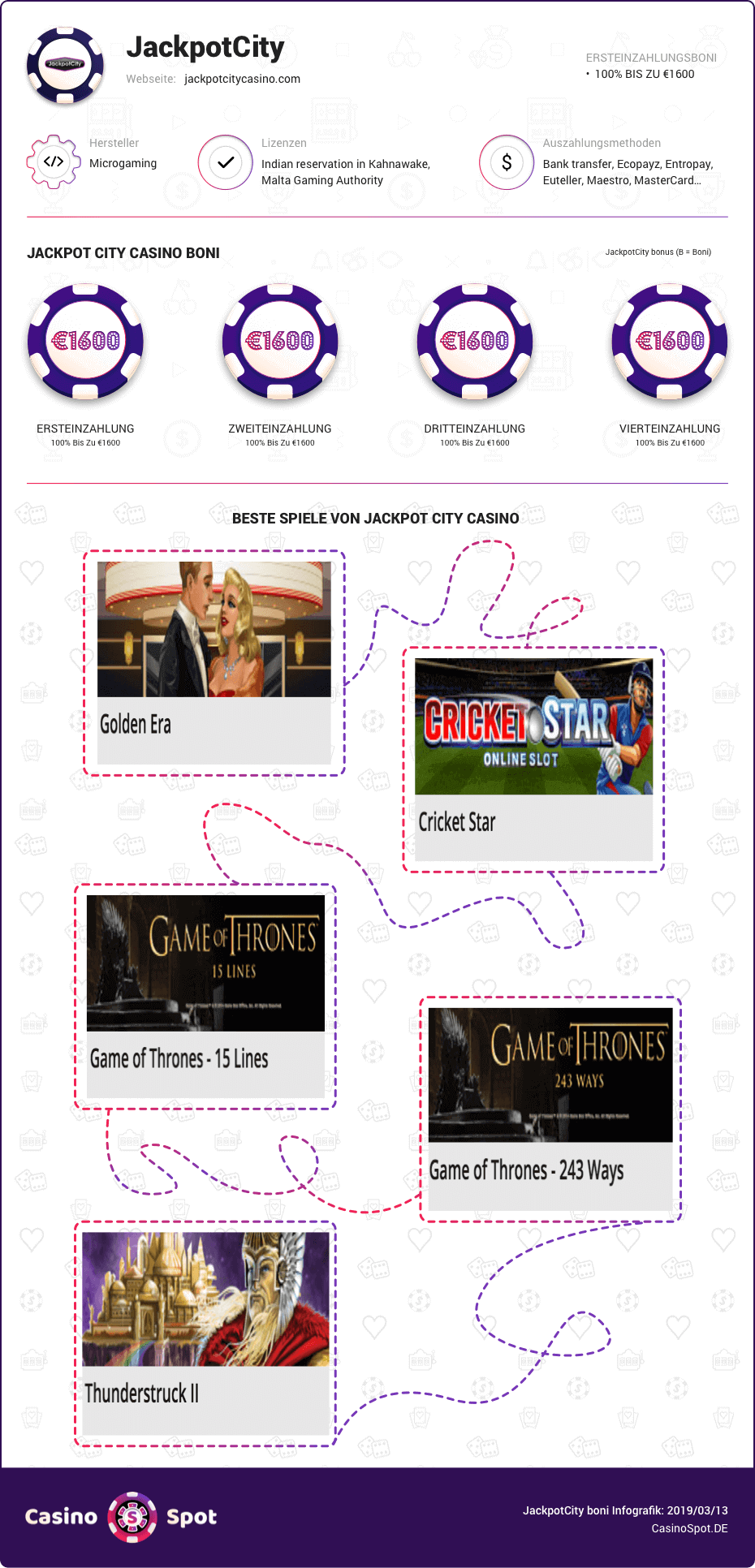 jackpot city casino boni infografik