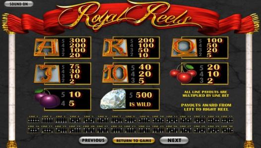Royal Reels Slot Machine Paytable Screen