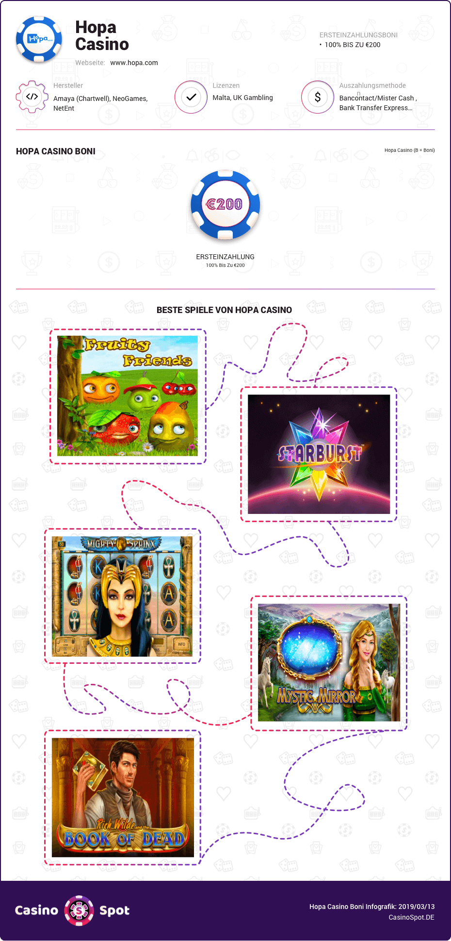 Hopa Casino Boni infografik