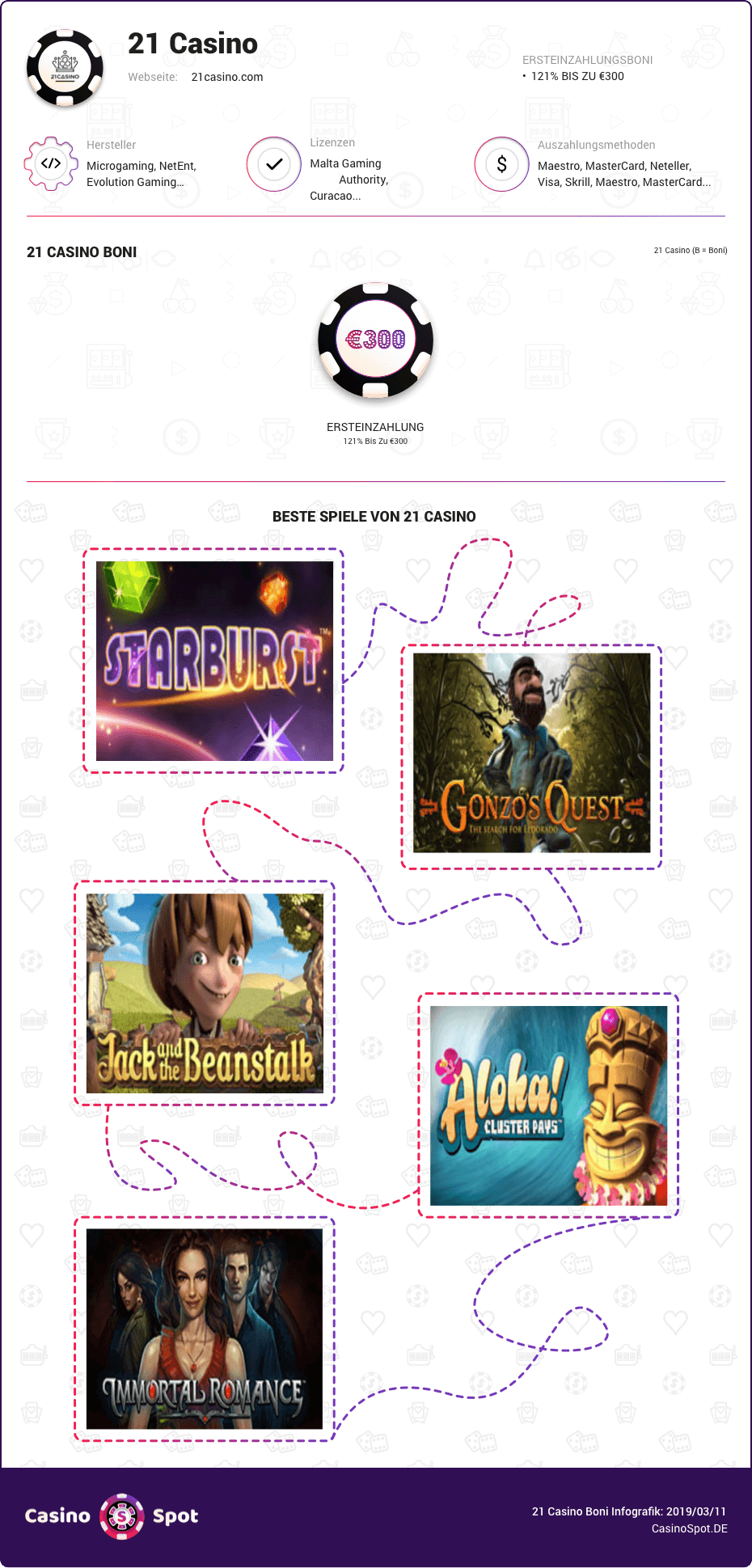 21 Casino boni infografik