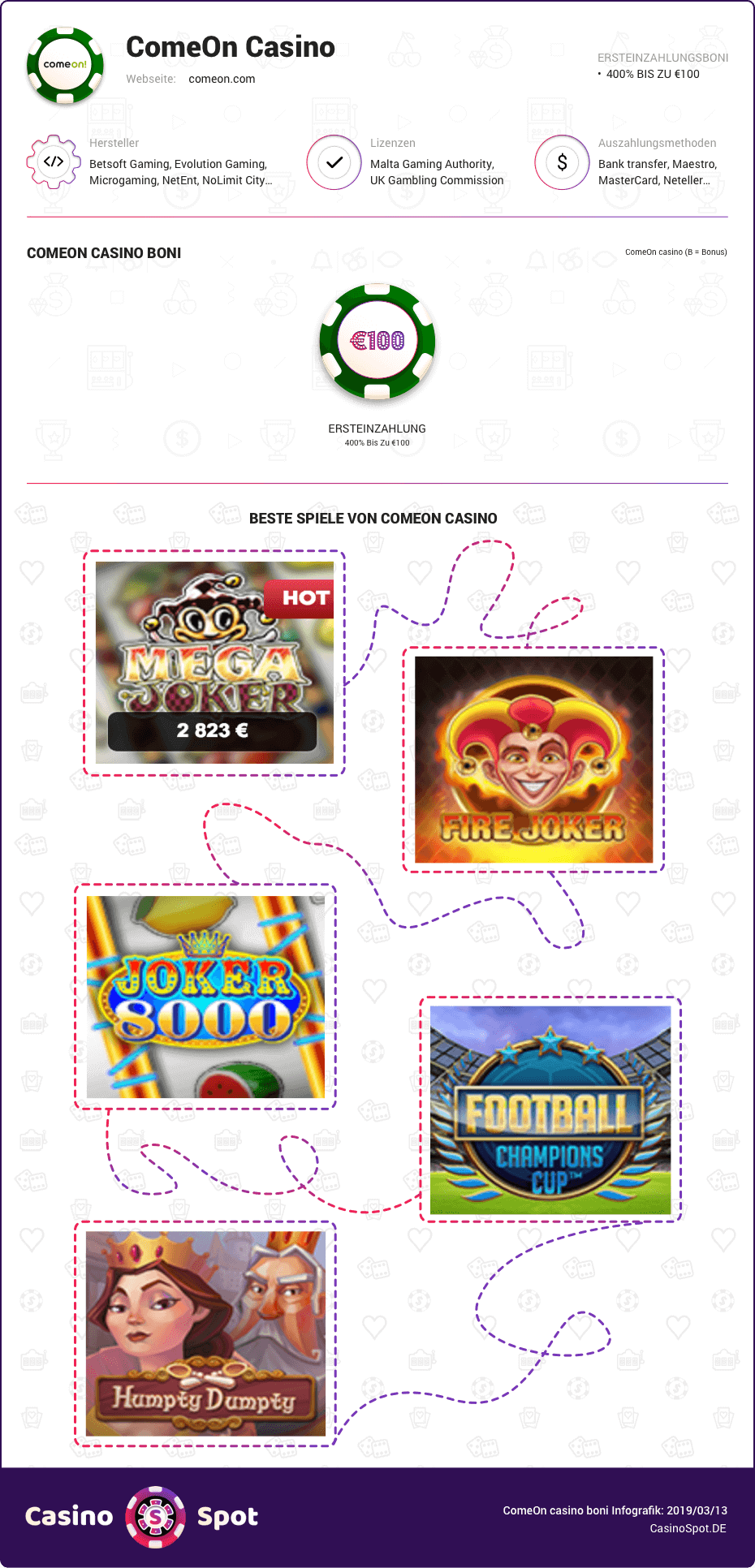 comeon casino boni infografik