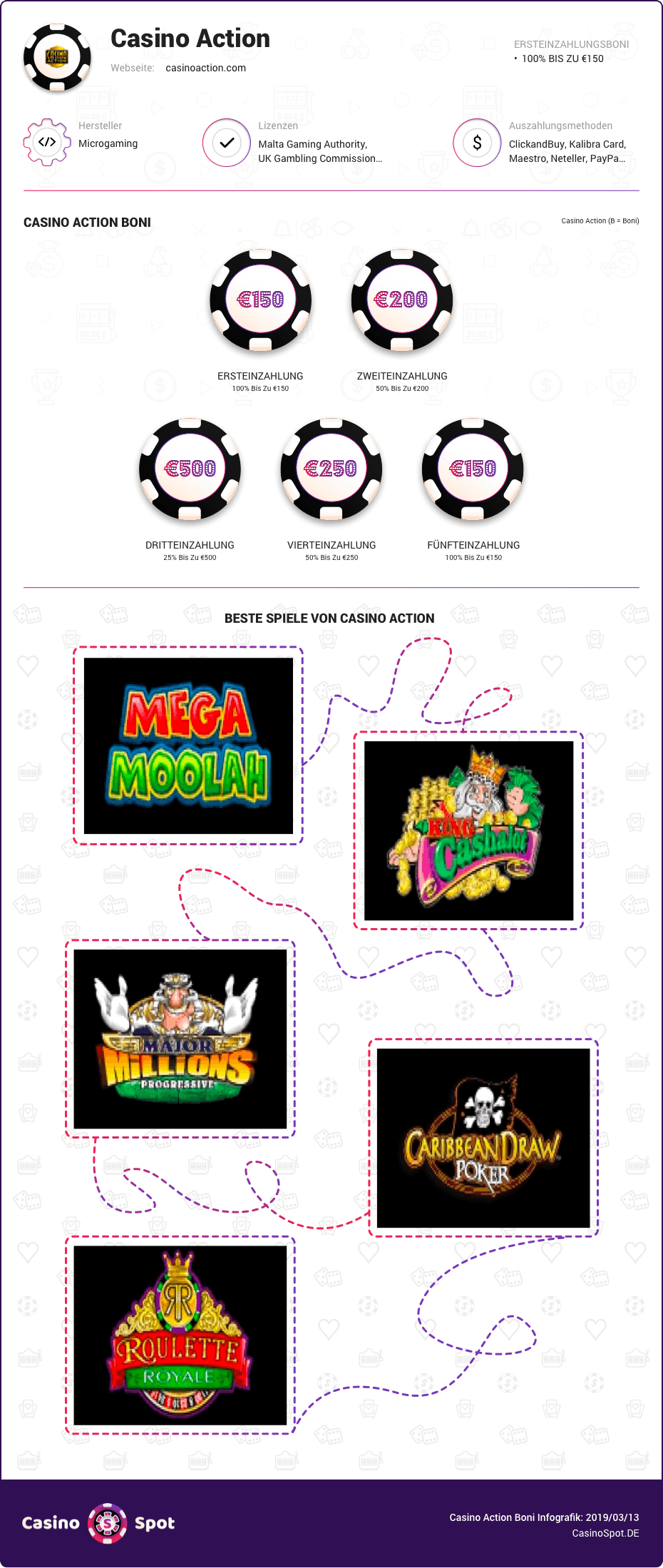 action casino boni infografik