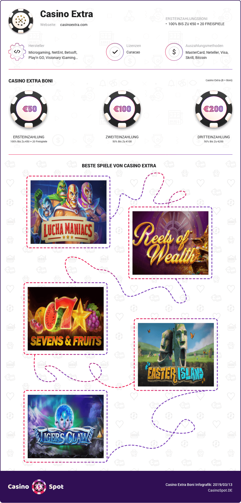 extra casino boni infografik
