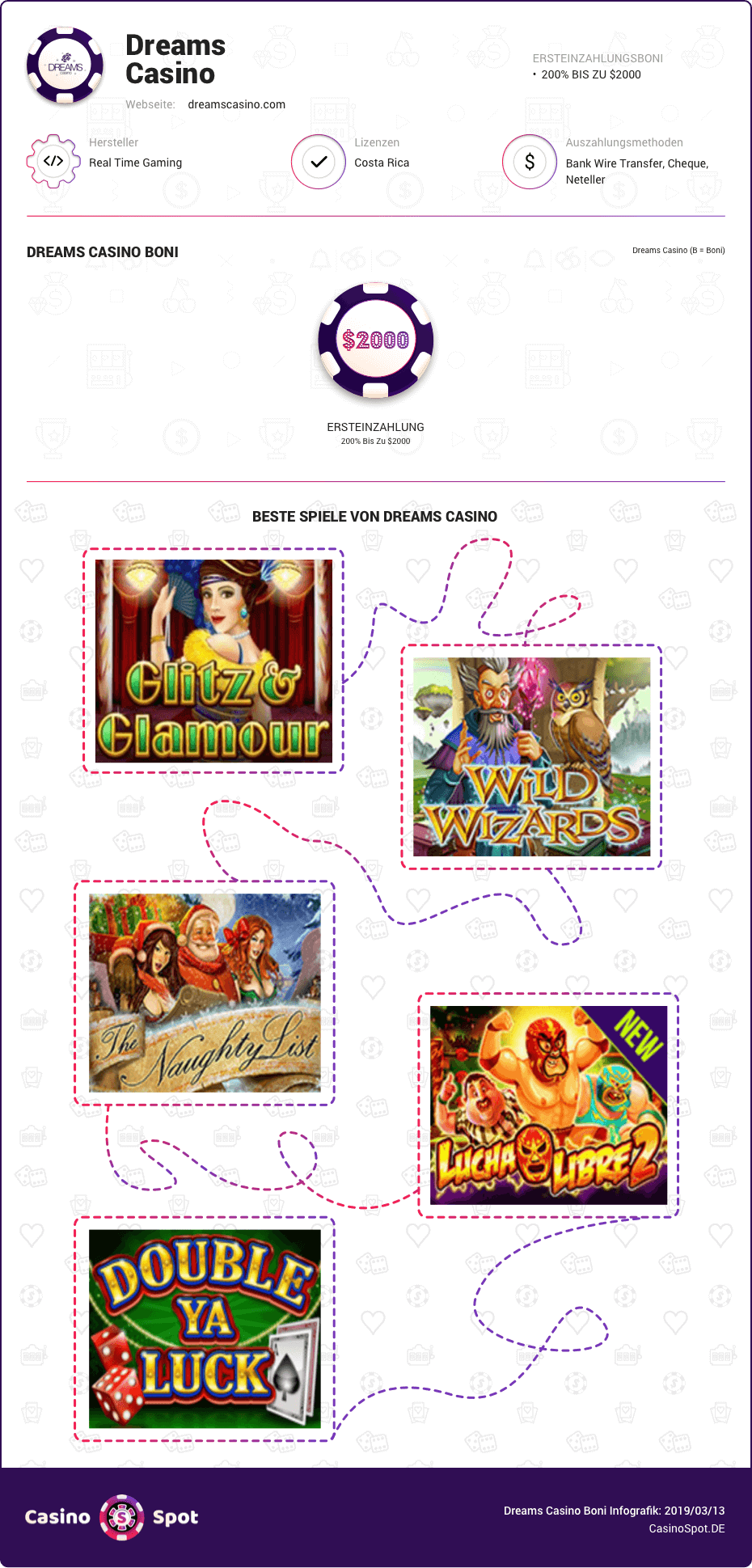 Dreams Casino Boni infografik