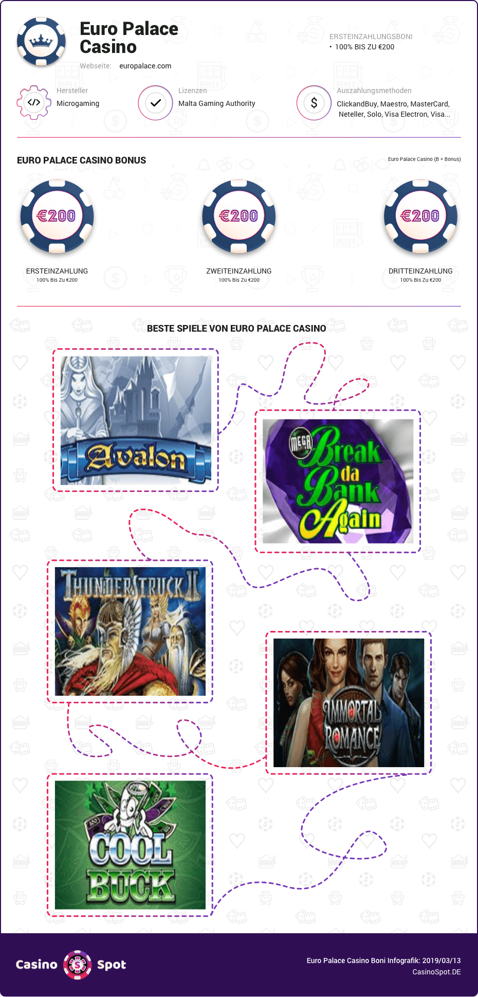 Euro Palace Casino Boni infografik