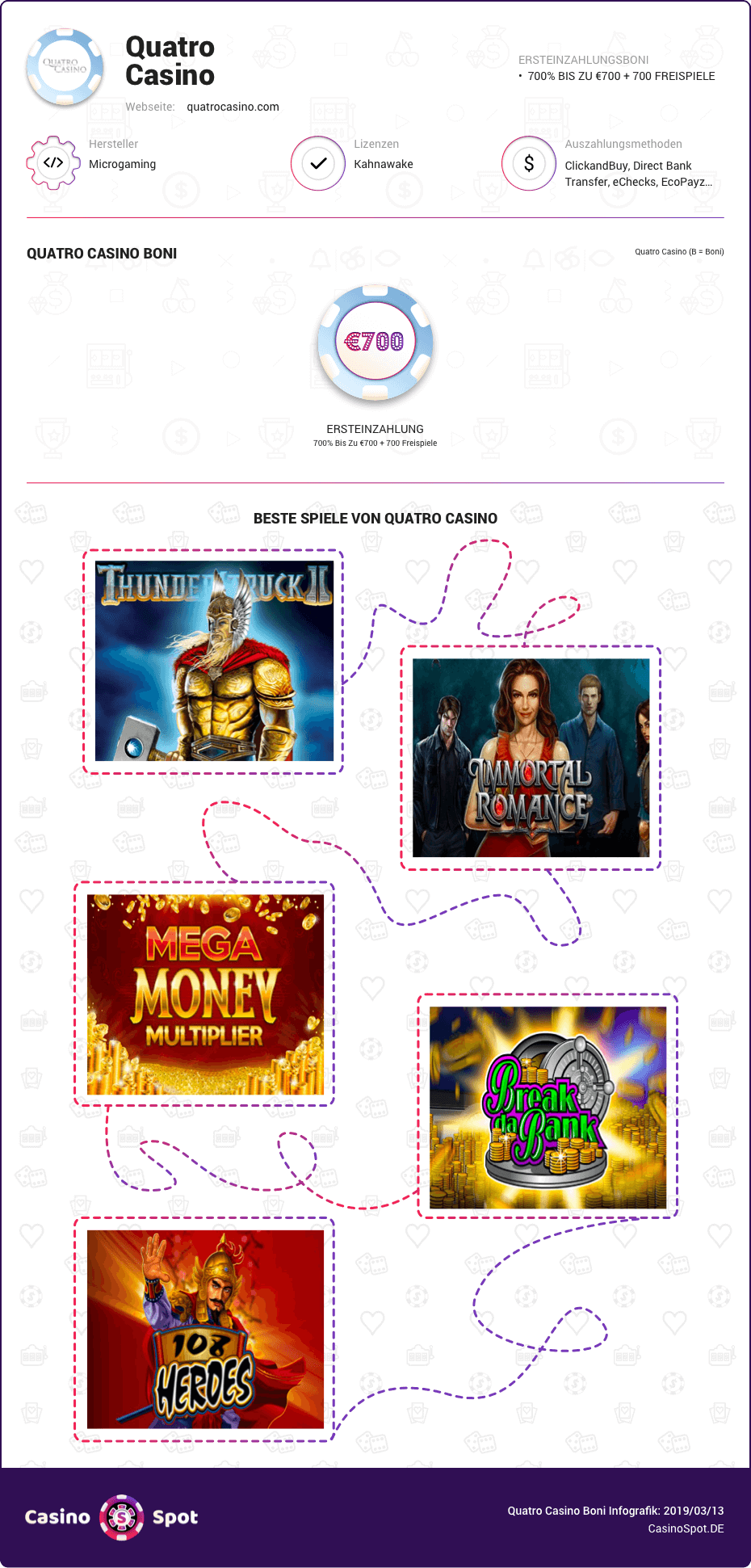 quatro casino boni infografik