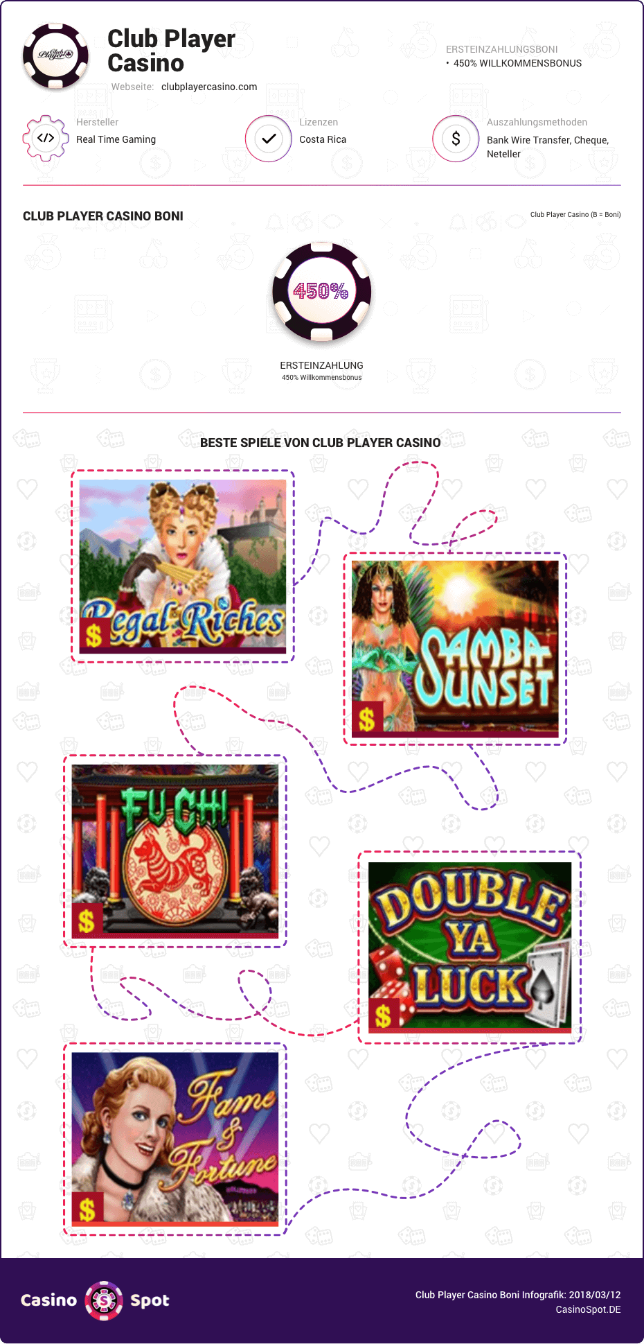 Club Player Casino Boni infografik