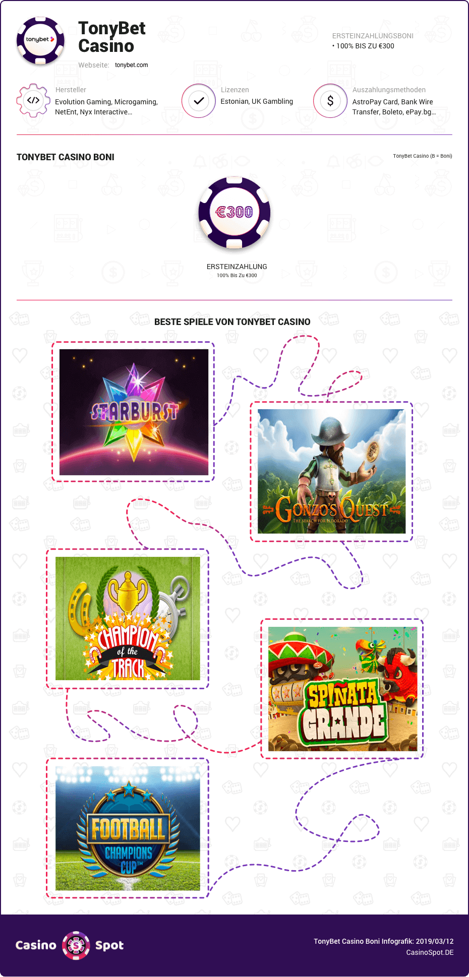 tonybet casino boni infografik