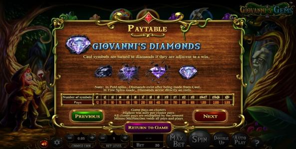 Giovannis Gems Slot Machine Symbol and Bonus Screen