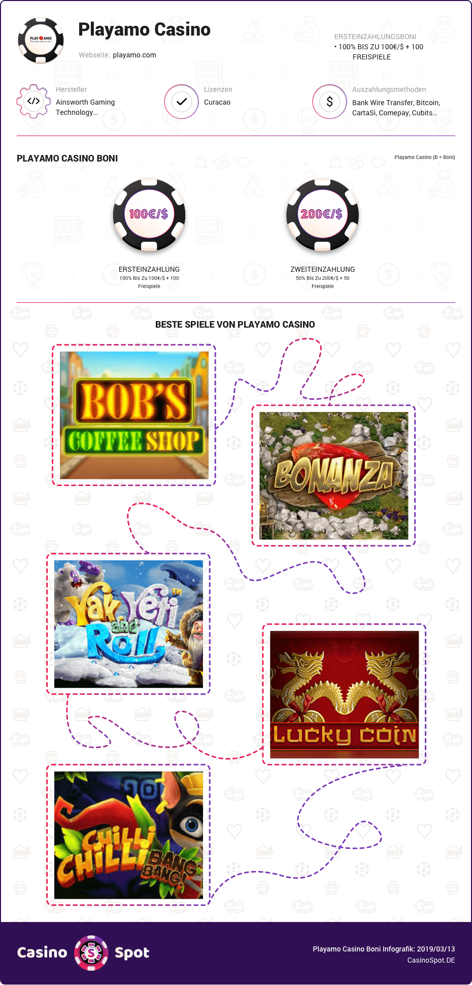 playamo casino boni infografik