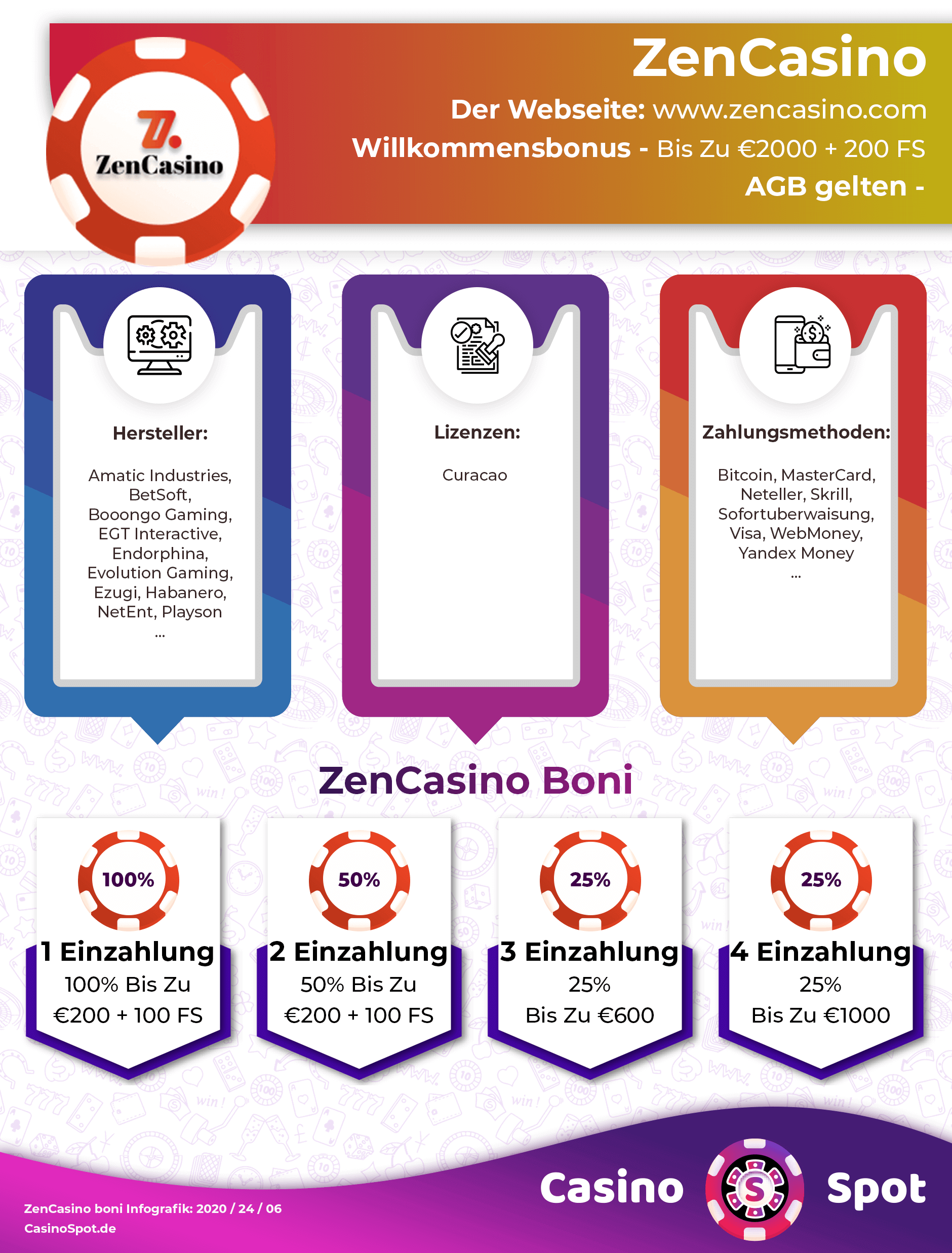 Zen Casino Willkommensbonus Infografik