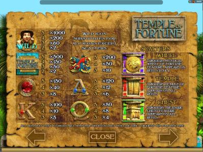 Temple of Fortune Slot Machine Paytable Screen