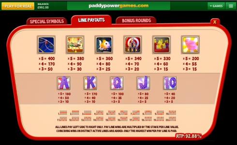 Fun Fair Slot Machine Paytable Screen