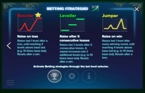 Electric Sam Slot Machine Betting Strategies Screen