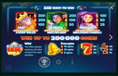 Electric Sam Slot Machine Paytable Screen