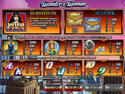 Wonder Woman Slot Machine Paytable Screen