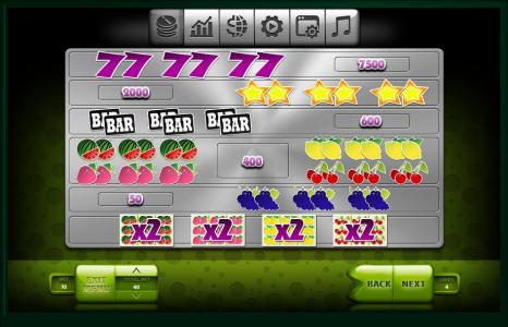 Ultra Fresh Slot Machine Paytable Screen