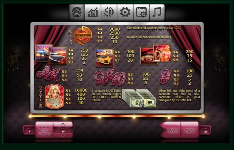 Jetsetter Slot Machine Paytable Screen