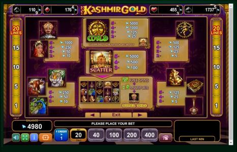 Kashmir Gold Slot Machine Paytable Screen