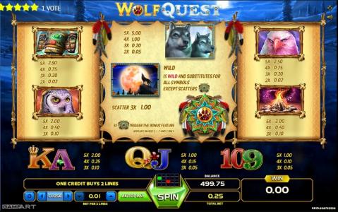 Wolf Quest Slot Machine Paytable Screen
